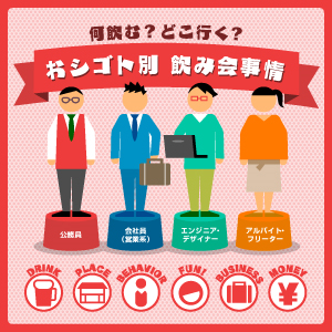 何飲む？どこ行く？おシゴト別飲み会事情