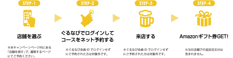 キャンペーン参加方法