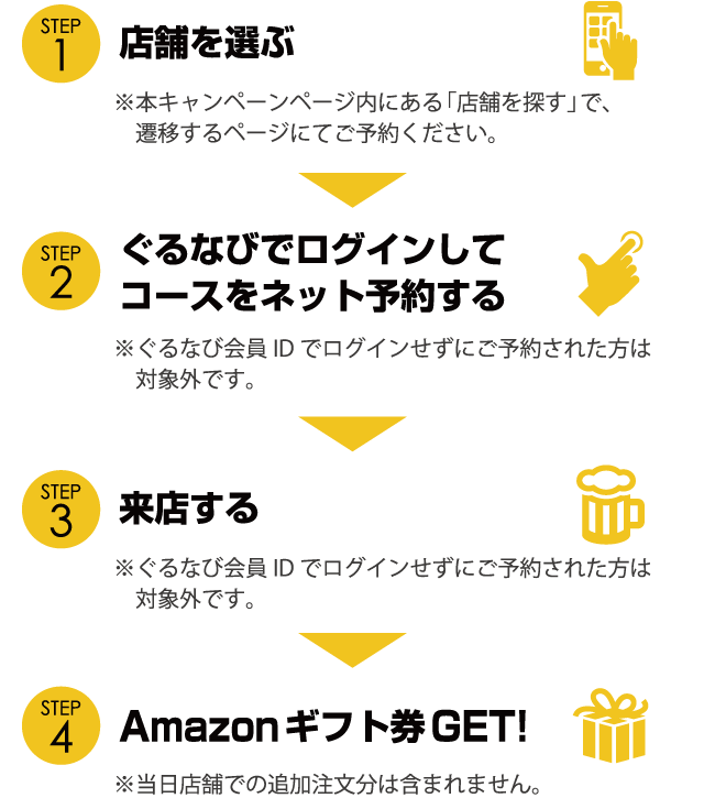 キャンペーン参加方法